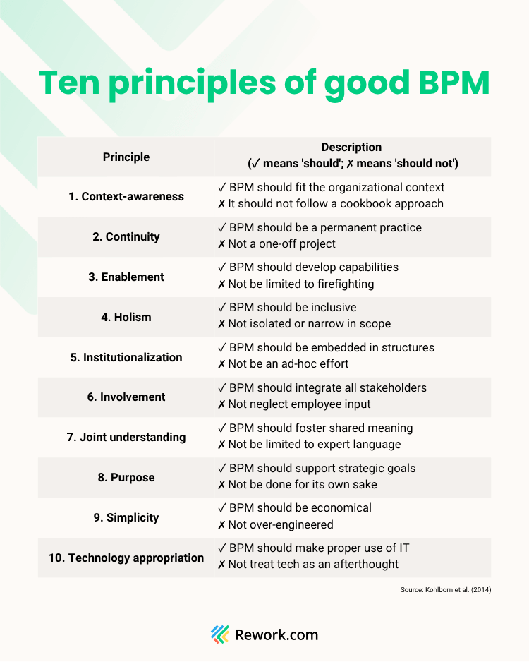 10-principles-of-good-bpm.png