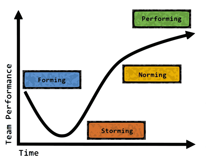 5-stages-of-a-team-1.png
