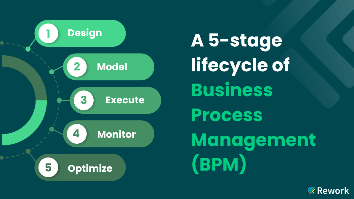 5-stages-of-bpm.png