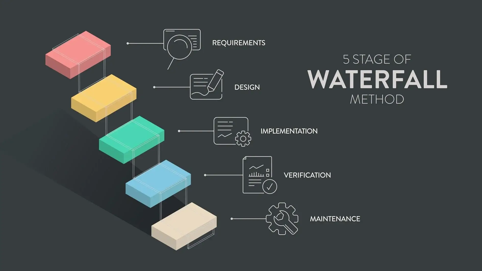 5-stages-waterfall-methodology.png