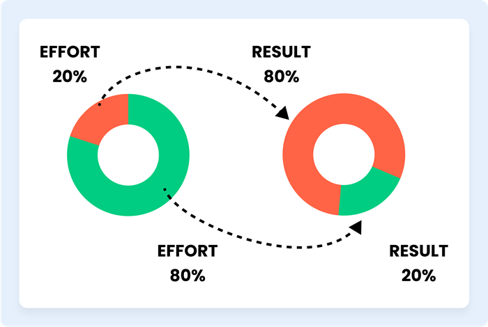 80_20-rule.png