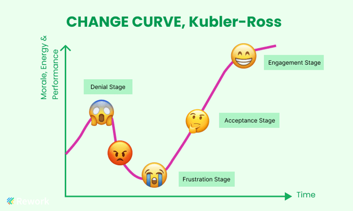 change-curve.png