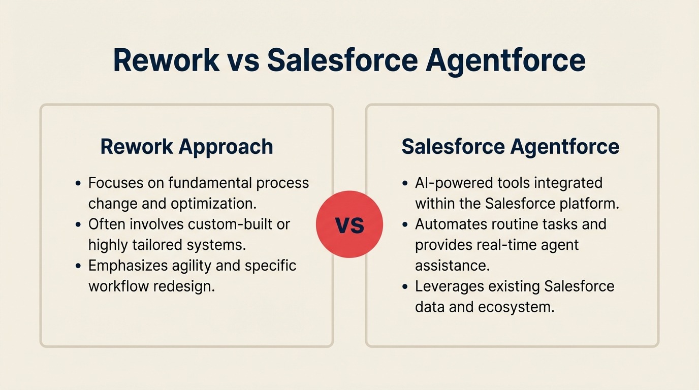 Rework vs Salesforce Agentforce: AI Agents for Mid-Size Sales Teams in 2026