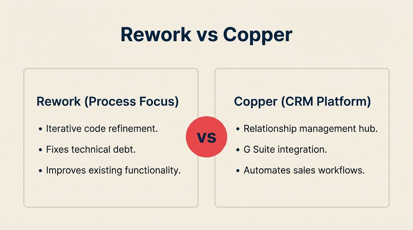 Rework vs Copper CRM comparison — unified CRM with lead management and chat vs Google Workspace native CRM