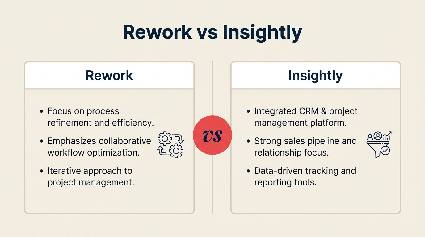 Rework vs Insightly CRM comparison — unified CRM with lead management and chat vs CRM plus project management with deal-to-project handoff