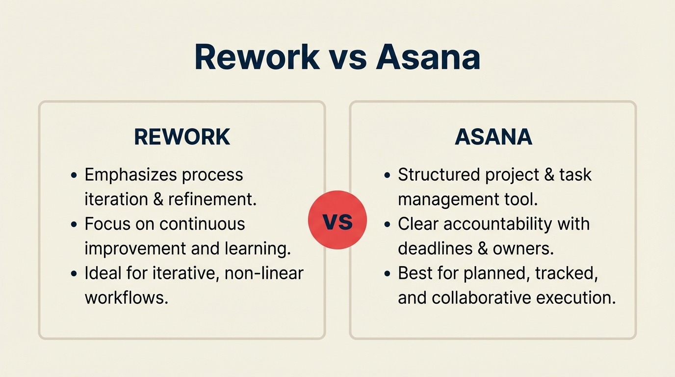 Rework vs Asana: Which Work Management Tool Fits a Mid-Size Operations Team in 2026