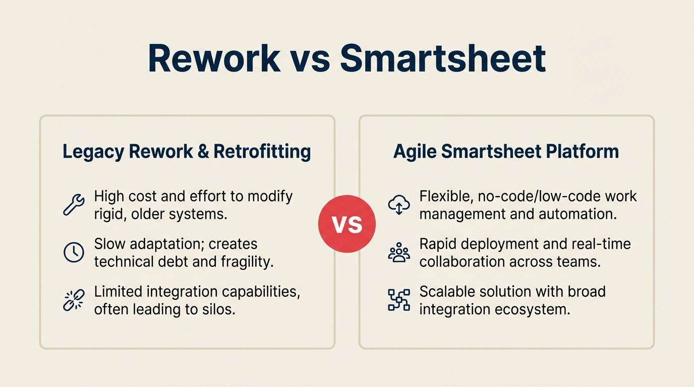 Rework vs Smartsheet: Spreadsheets vs Work Systems for Mid-Size Operations in 2026