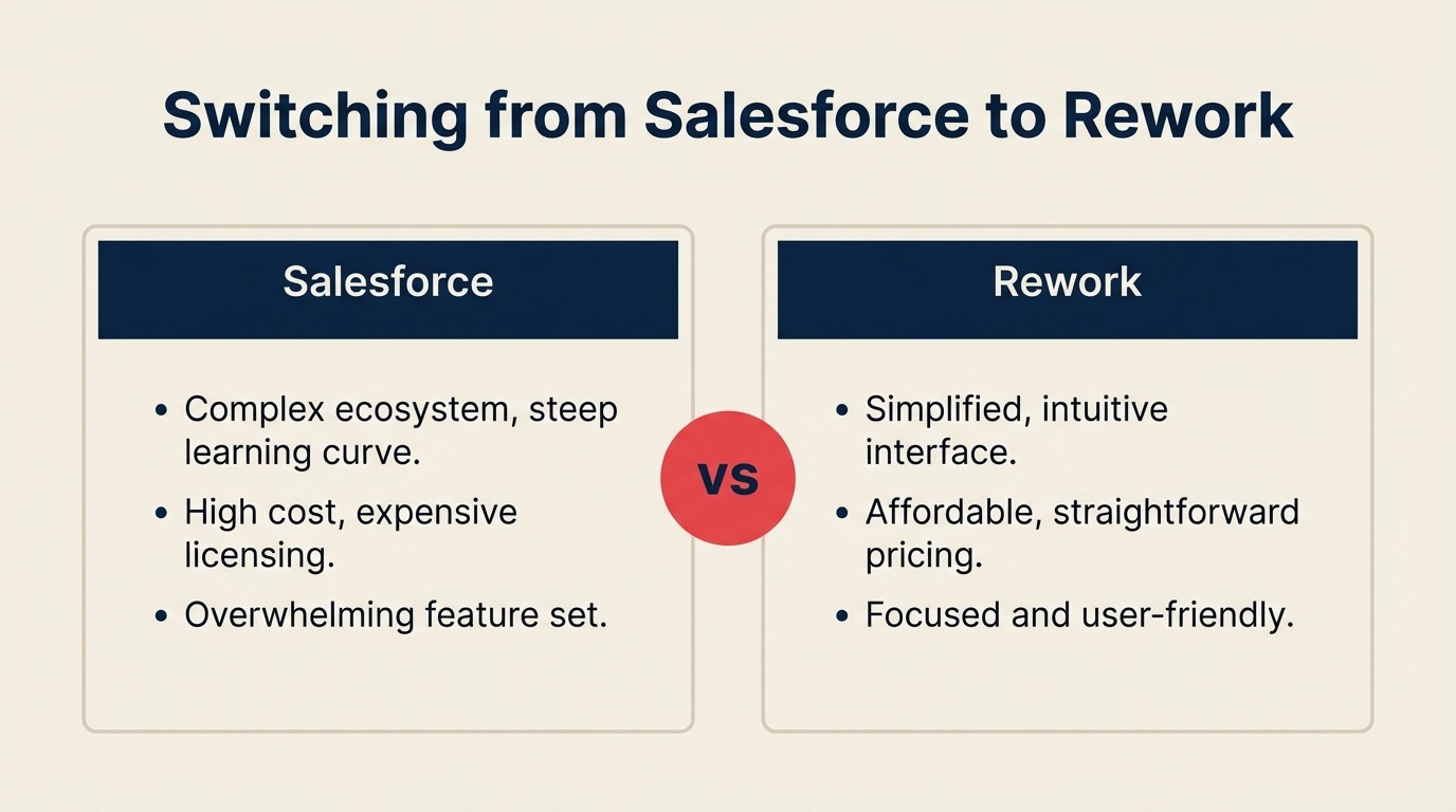 Switching from Salesforce to Rework: The Full Migration Playbook