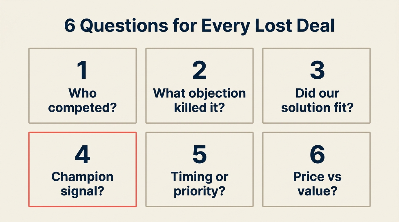 6 questions for every lost deal — competitor, objection, fit, champion signal, timing, price