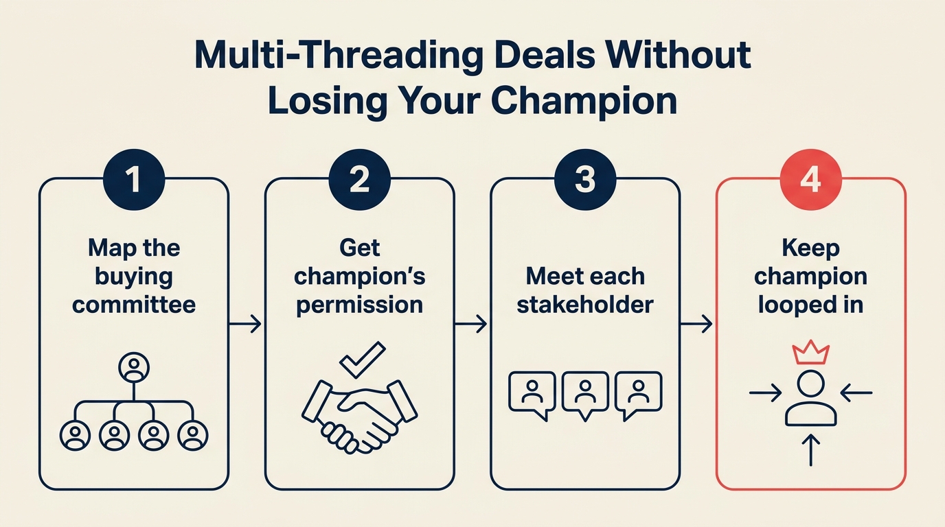 Multi-threading deals without annoying your champion — 4-step expansion plan for the buying committee
