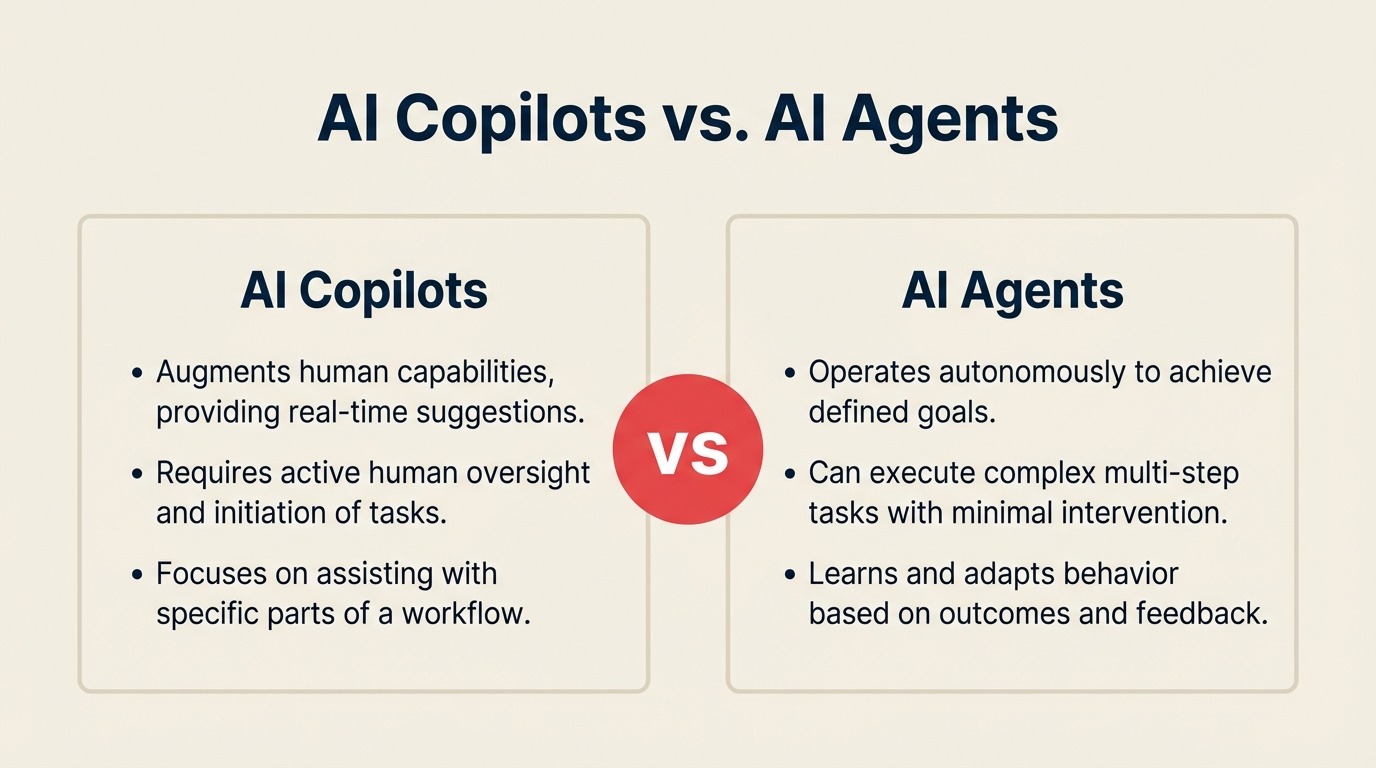 AI Copilots vs. AI Agents: Understanding the Difference Matters