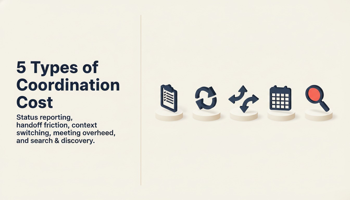 The 5 types of coordination cost — types overview