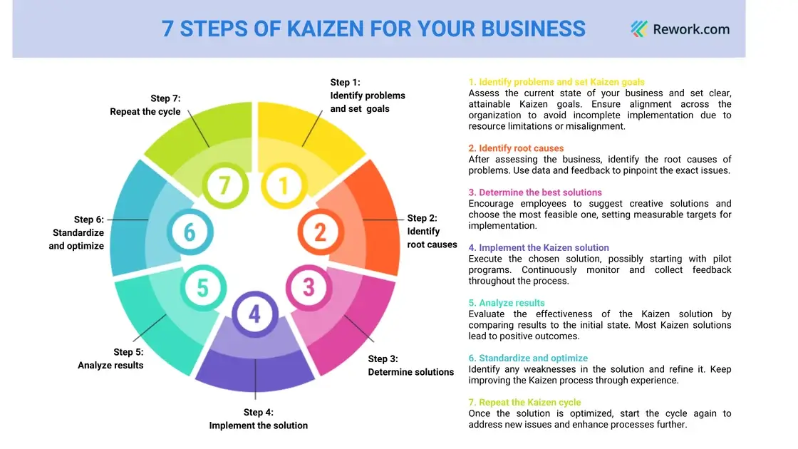 kaizen-steps.png