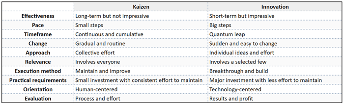 kaizen-vs-innovation.png