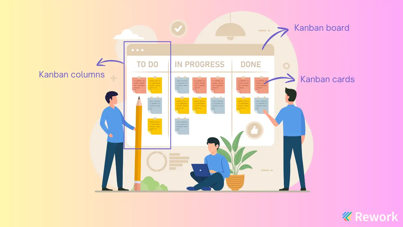 kanban-elements.png