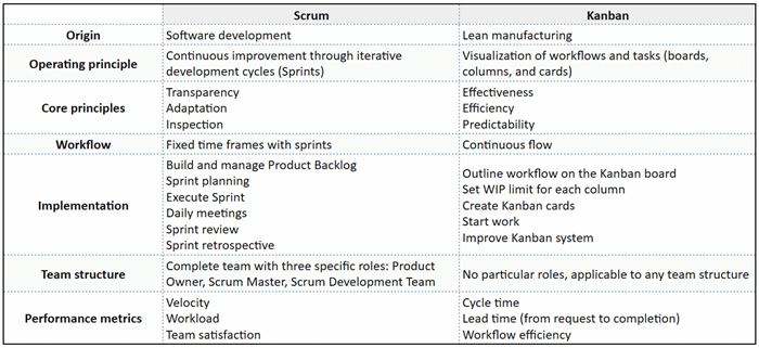 kanban-vs-scrum.png