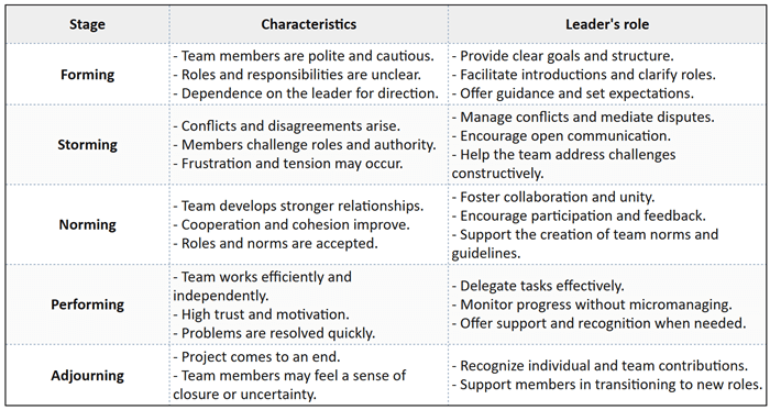 leader-s-role-in-5-stages-of-team.png