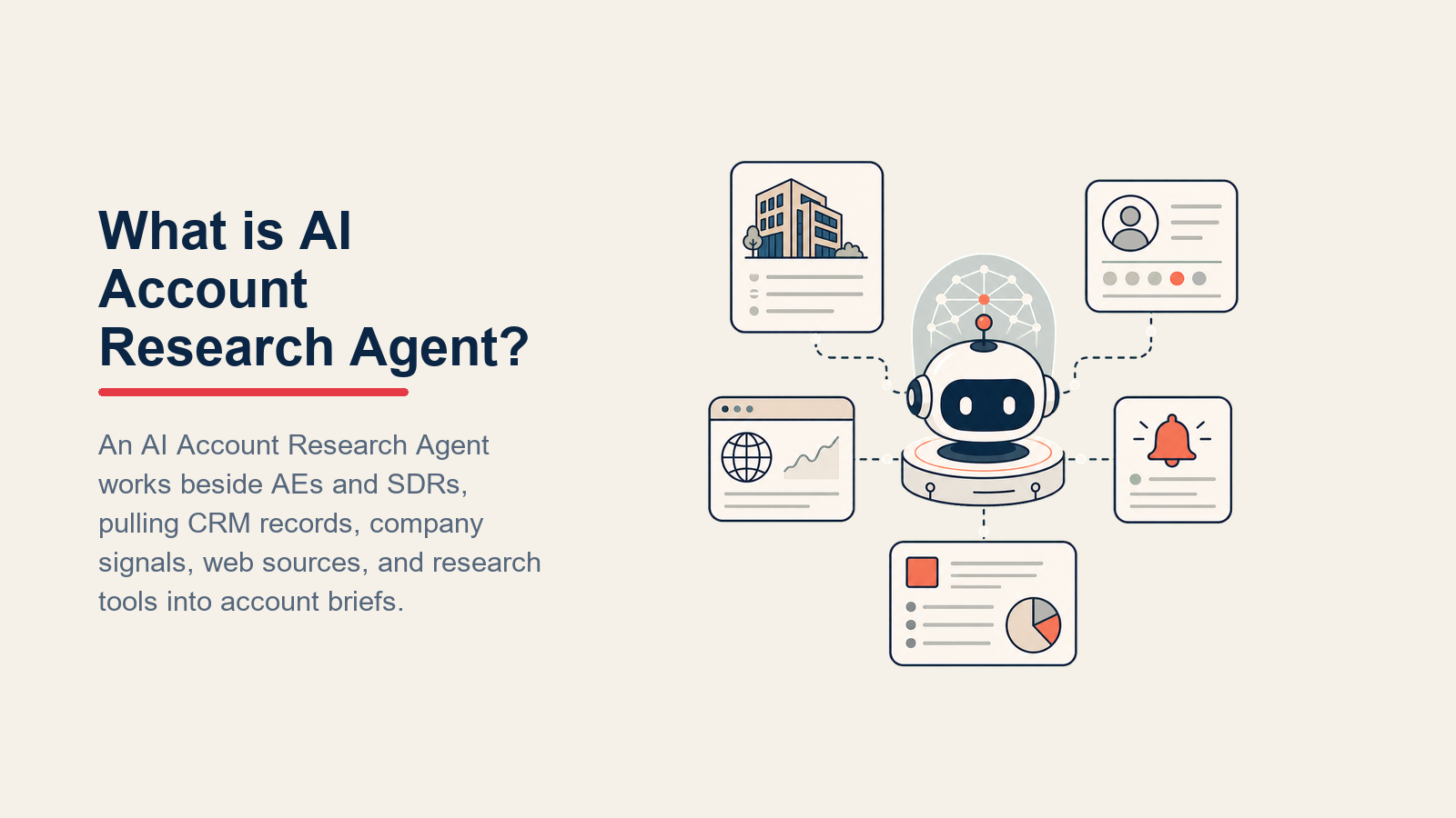 What is AI Account Research Agent? autonomous research pod with model core, source lens, and cited brief tray