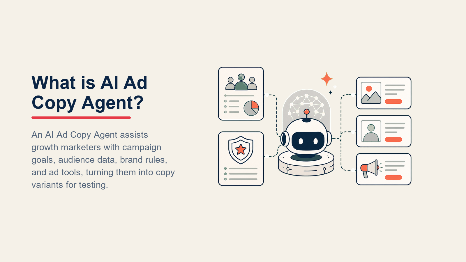 AI Ad Copy Agent press generating variants behind a compliance and spend approval gate