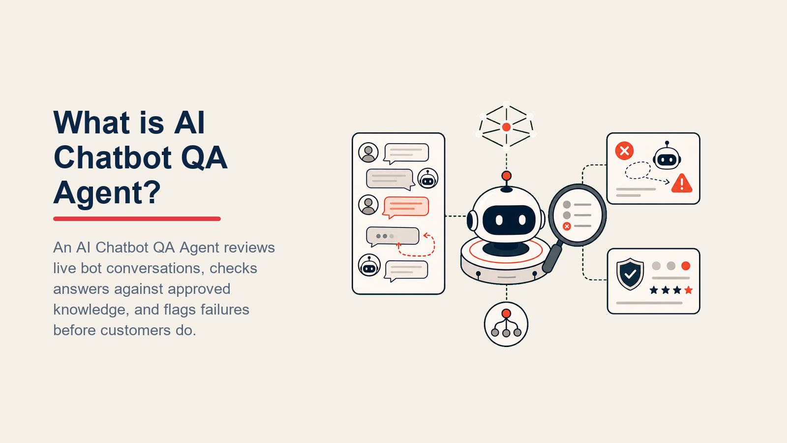 Miniatura de AI Chatbot QA Agent que muestra la supervisión de la calidad de las conversaciones y alertas de fallos