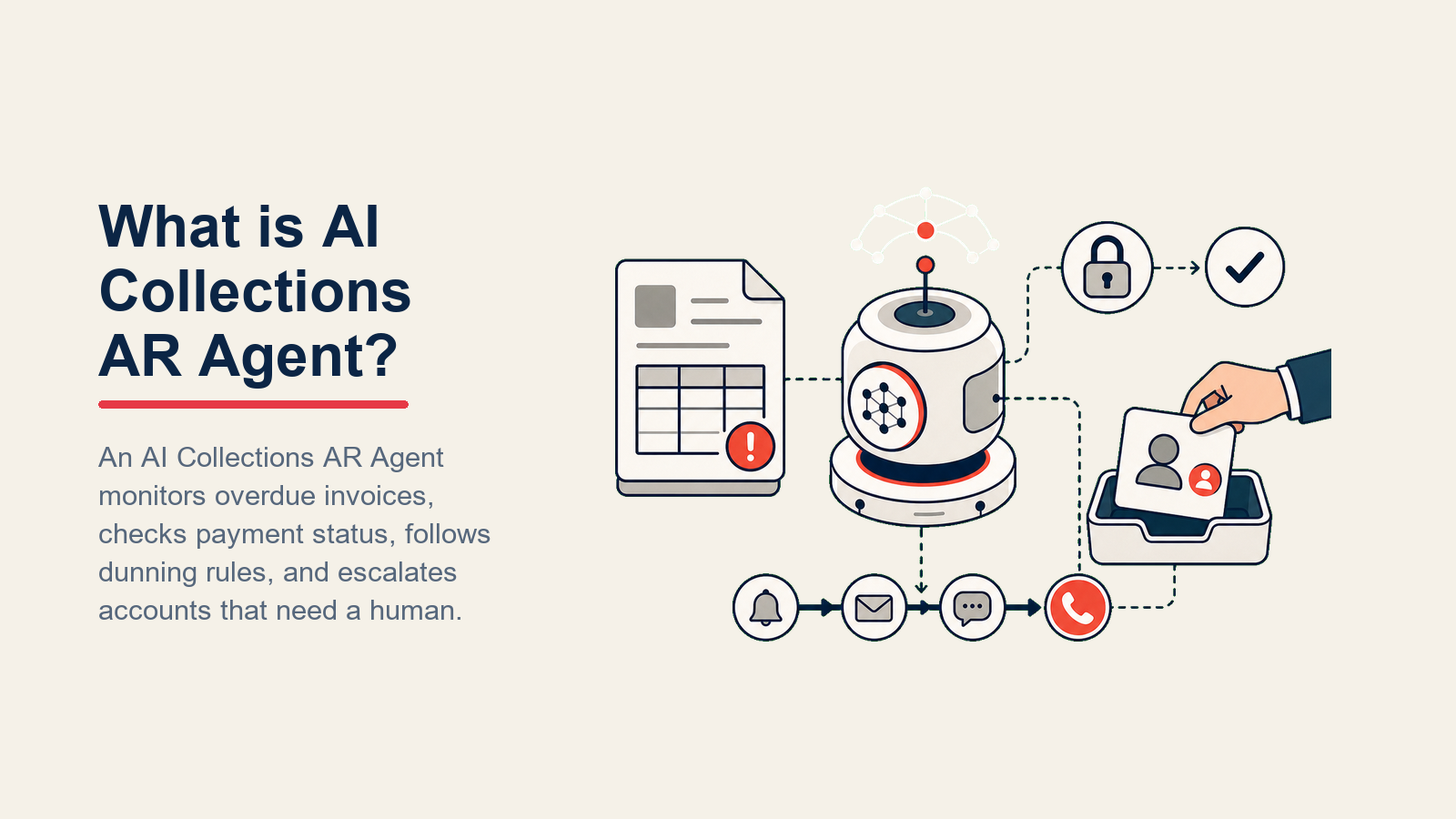 Miniatura de AI Collections AR Agent que muestra la supervisión de facturas vencidas y el seguimiento de pagos