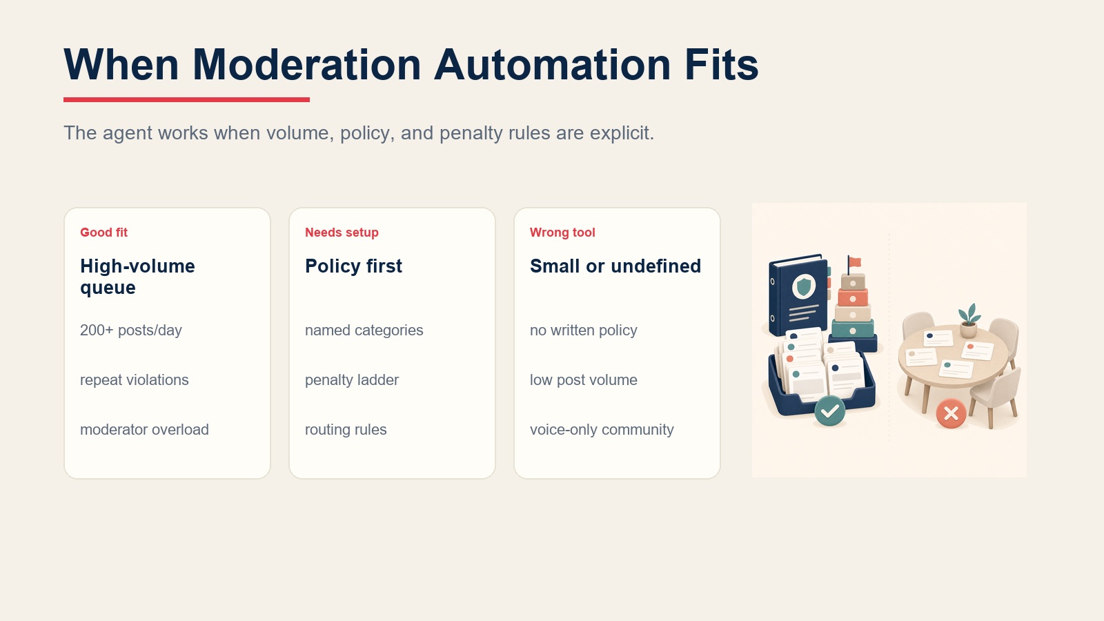 Community moderation deployment fit comparison for high-volume queues, policy setup, and wrong-tool conditions