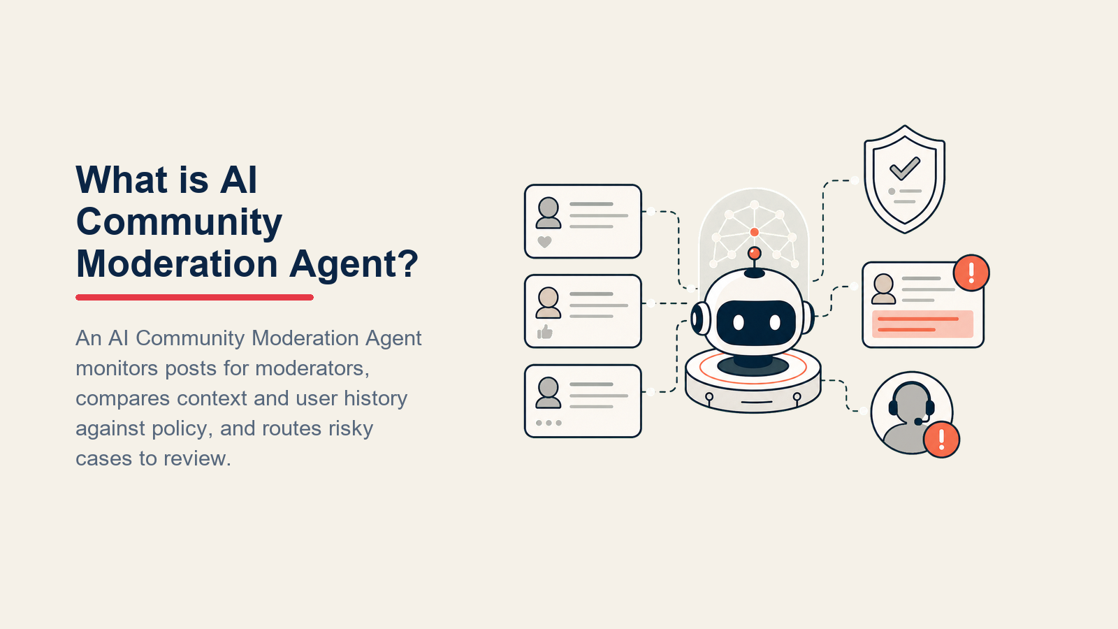 What is AI Community Moderation Agent?: moderation control pod with policy lens, decision light, and human handoff tray