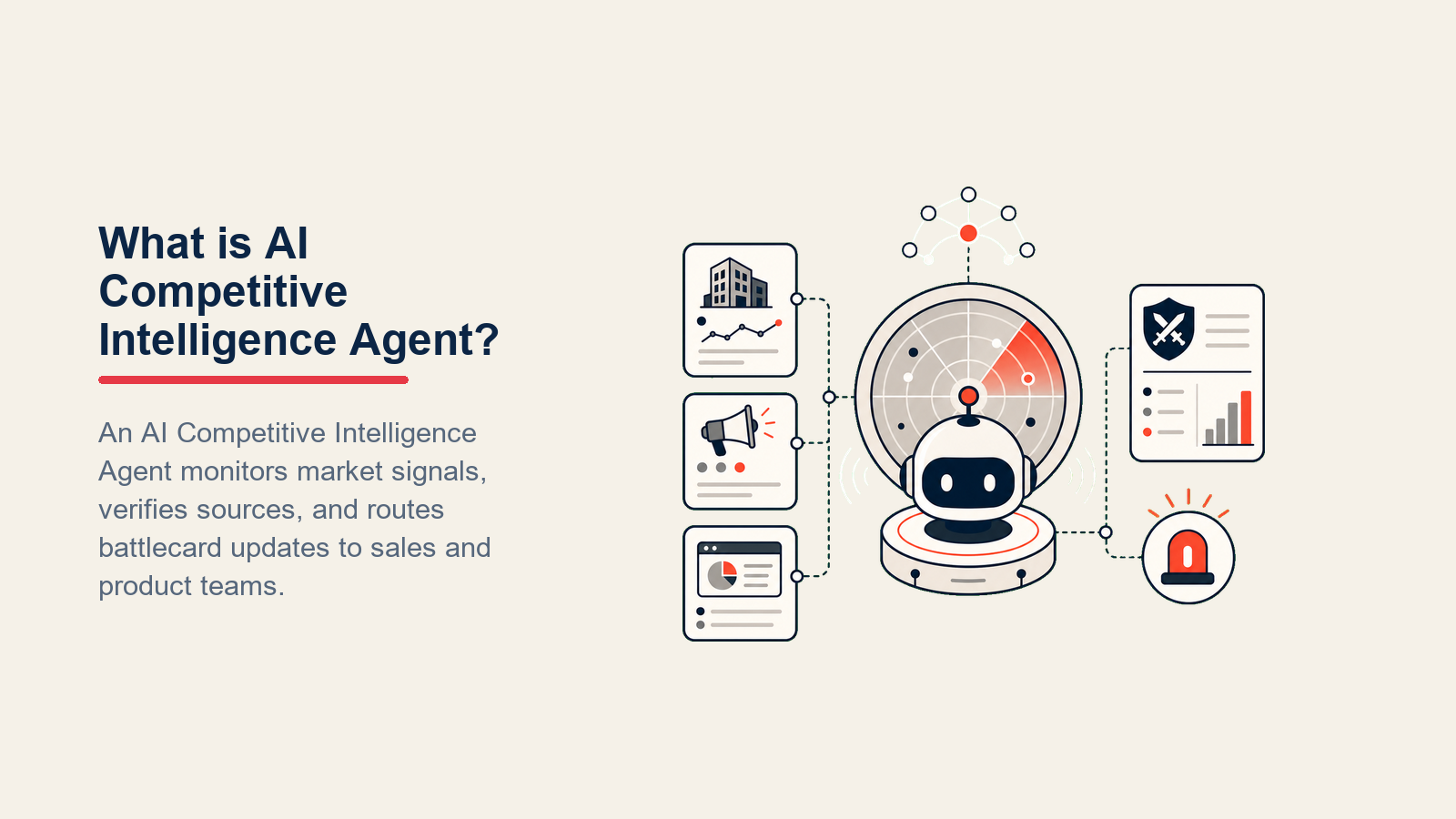What is AI Competitive Intelligence Agent? shown as a market-monitoring agent core scans several public signal bands through a dual-source verification lens, then releases one coral battlecard update toward sales and product routing gates