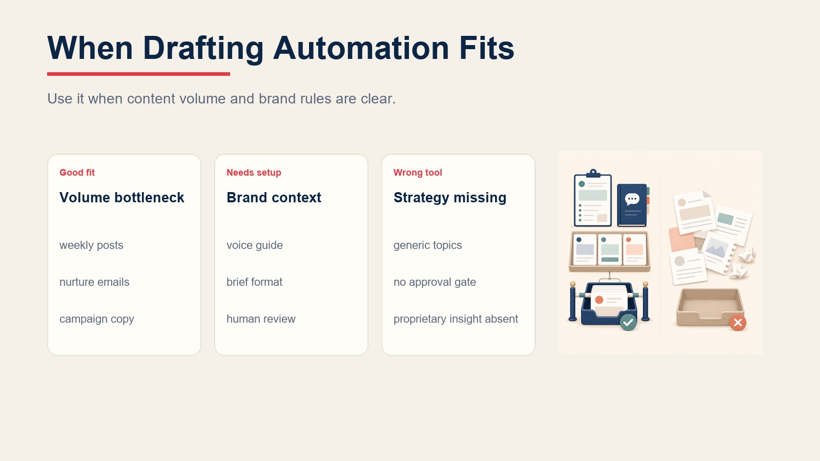 Content drafting deployment fit comparison for volume bottlenecks, brand context, and missing strategy