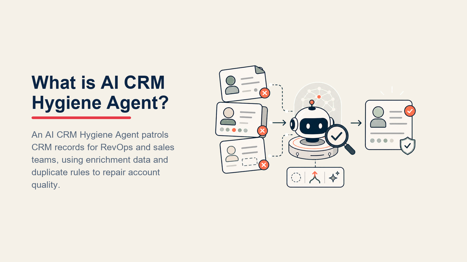 AI CRM Hygiene Agent cleaning records, resolving duplicates, filling gaps, and routing conflicts