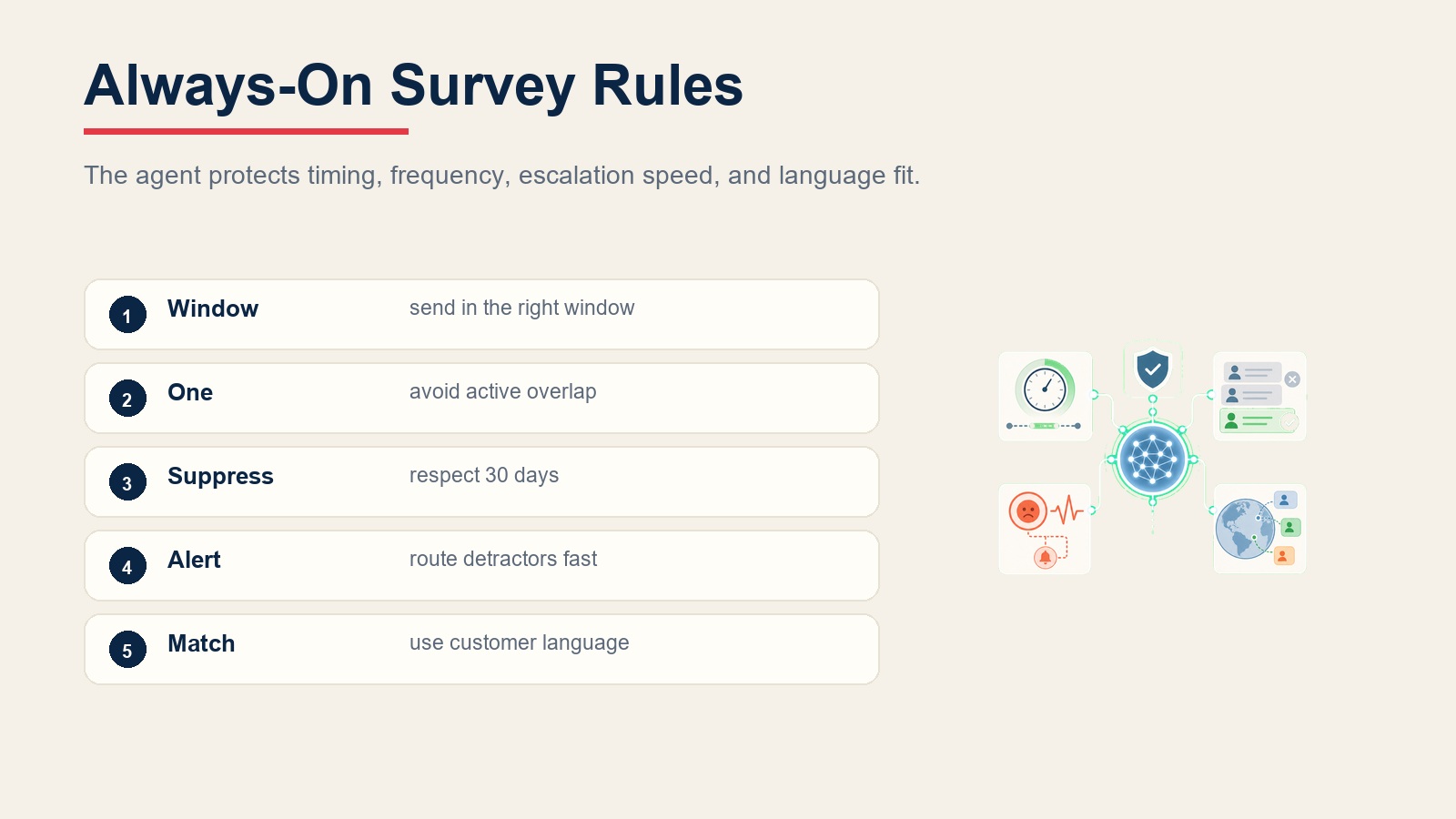 Always-on CSAT survey rules for timing windows, active survey overlap, suppression, detractor alerts, and language matching