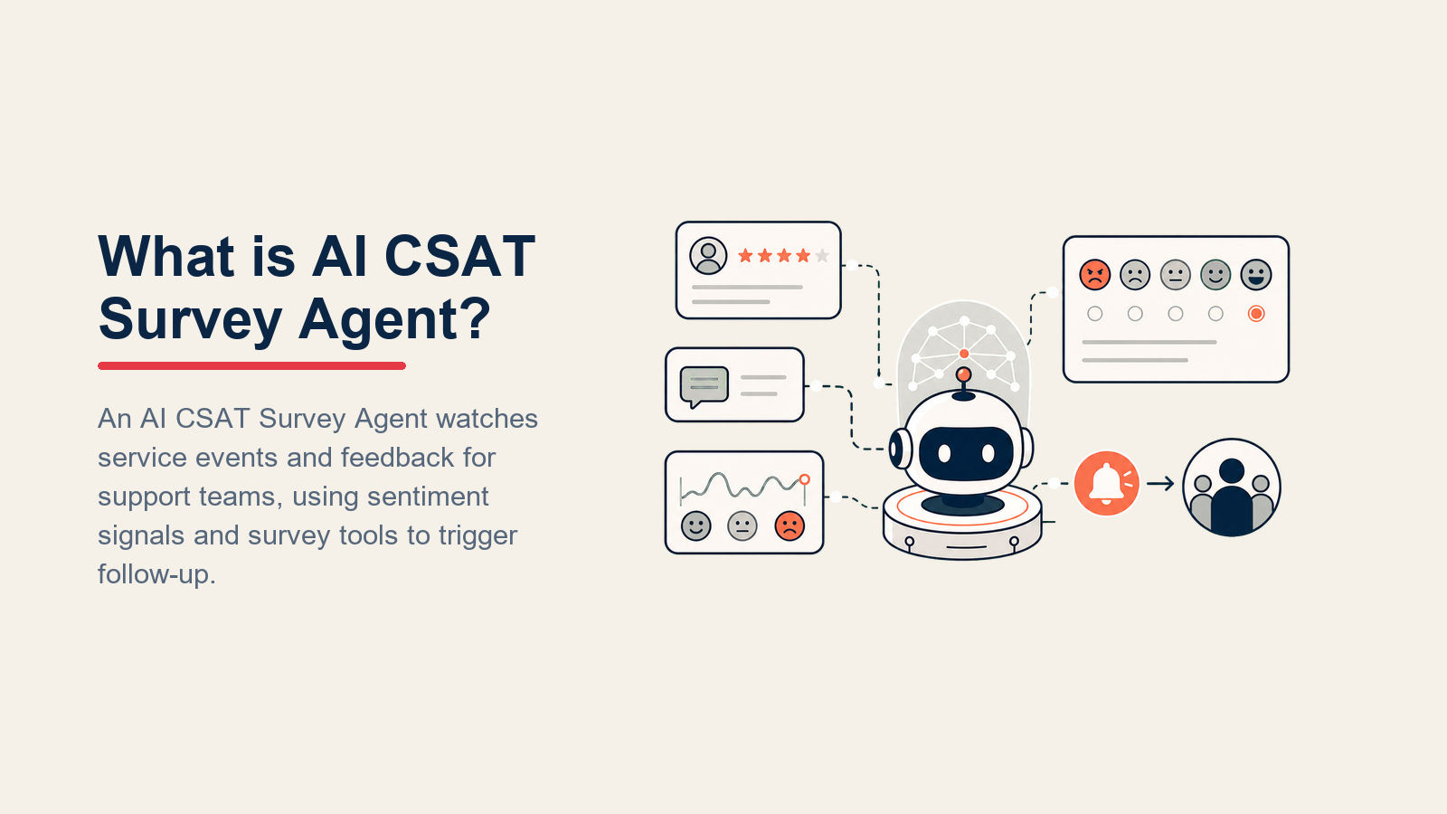 AI CSAT Survey Agent control pod timing surveys and routing detractors to a human