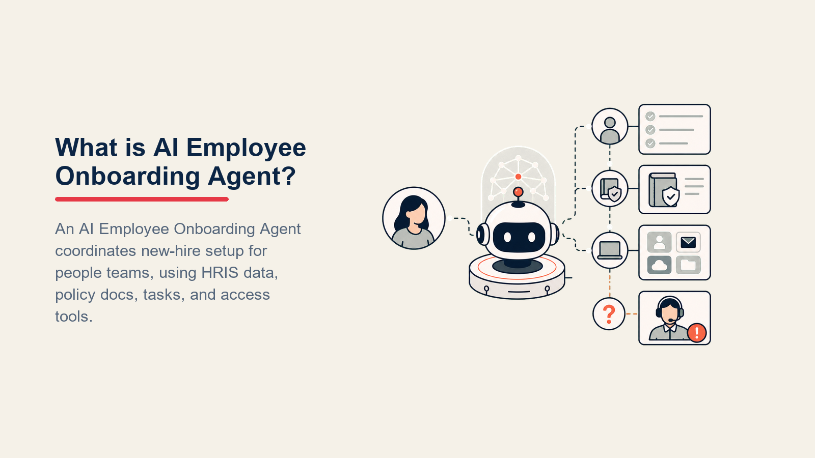 What is AI Employee Onboarding Agent? shown as an onboarding guide pod carries a new-hire task token along a welcoming automation rail between an hris context layer and policy-retrieval cabinet, ending at one coral human-care handoff