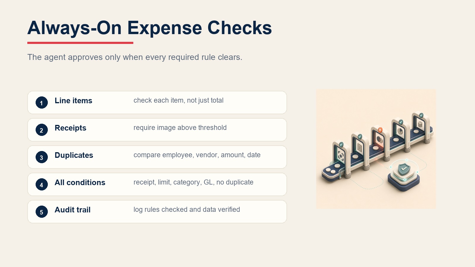 Always-on expense checks for receipts, duplicates, policy limits, GL codes, and audit logs