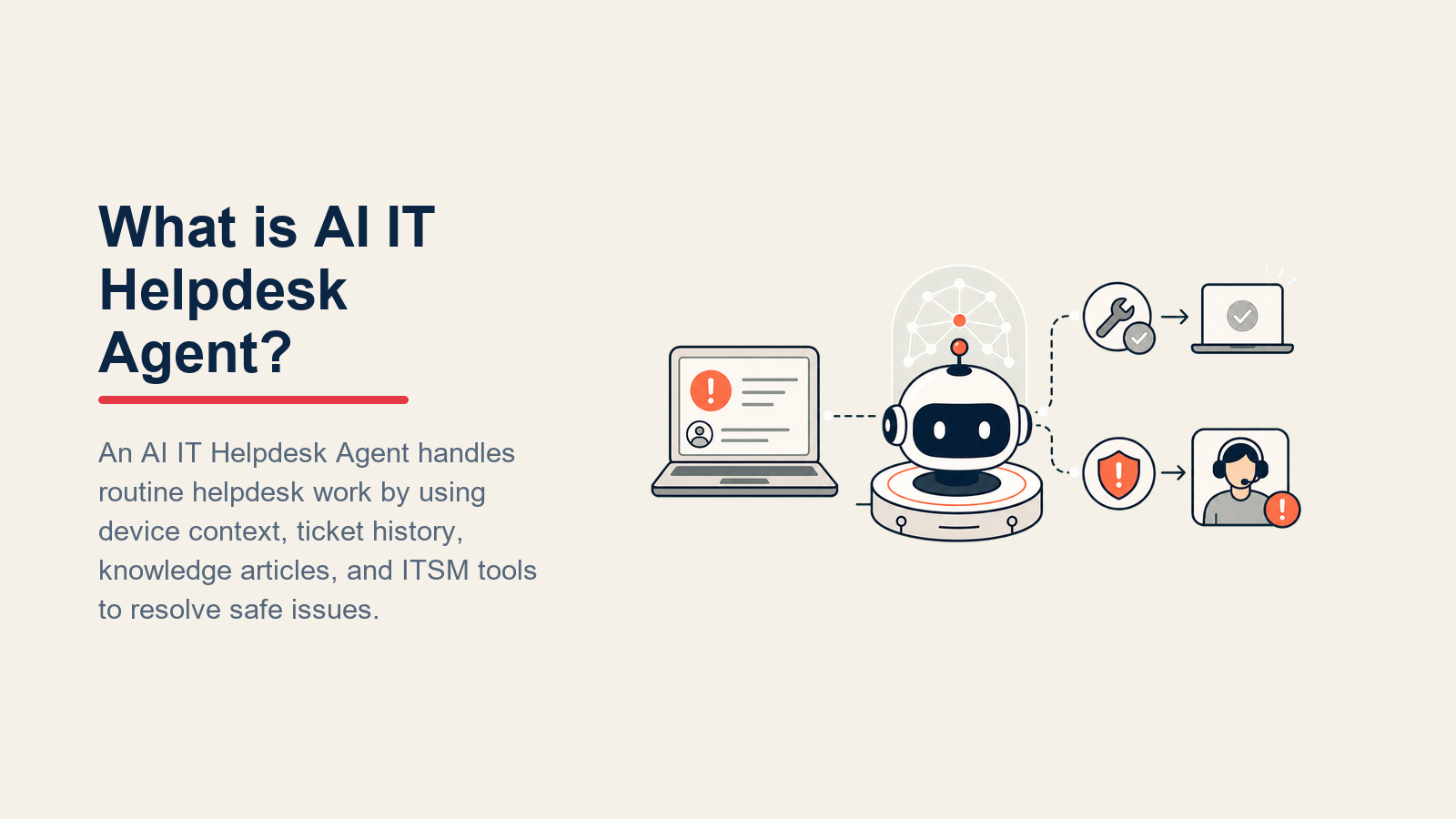 AI IT Helpdesk Agent pod verifying identity before resolving a Tier 1 support ticket