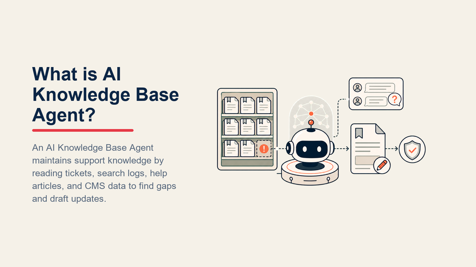 What is AI Knowledge Base Agent? shown as retrieval pod with knowledge cabinet, citation ribbon, and gap beacon