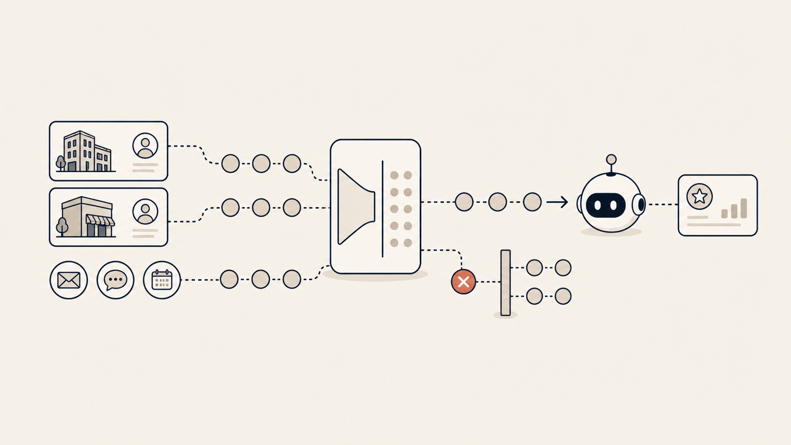 AI Lead Scoring Agent Inline-Visual mit Filter für geschützte Signale