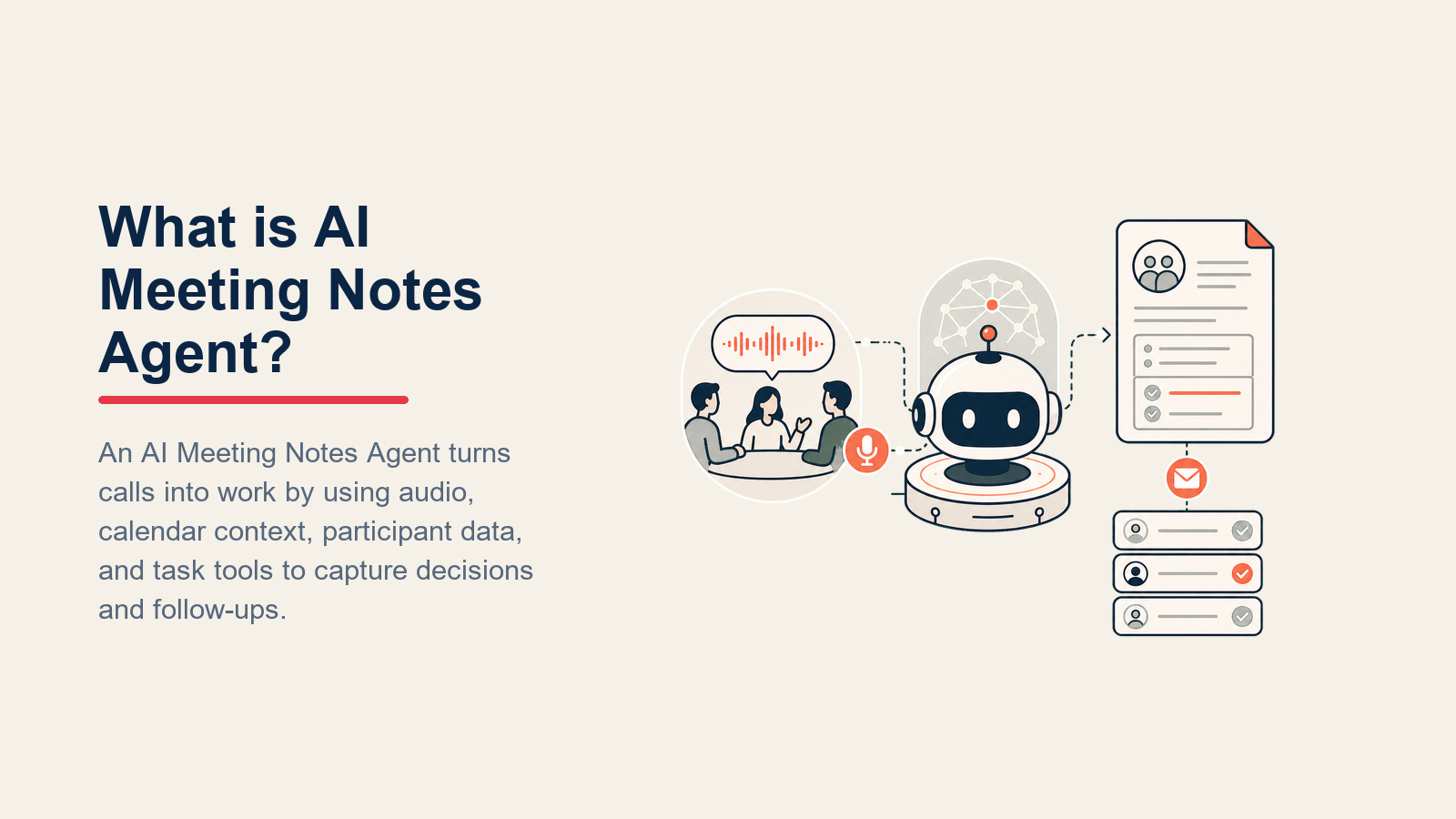 What is AI Meeting Notes Agent? shown as meeting-intelligence pod with transcript intake, task tray, and routing connectors