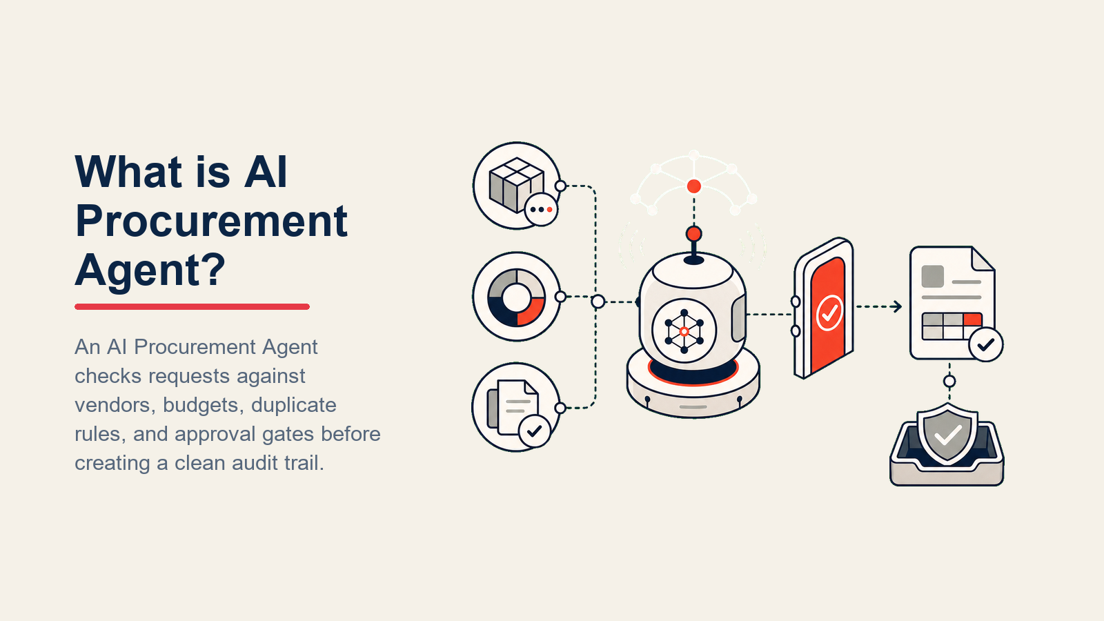 AI Procurement Agent thumbnail mostrando validação de solicitação de compra e roteamento de aprovação