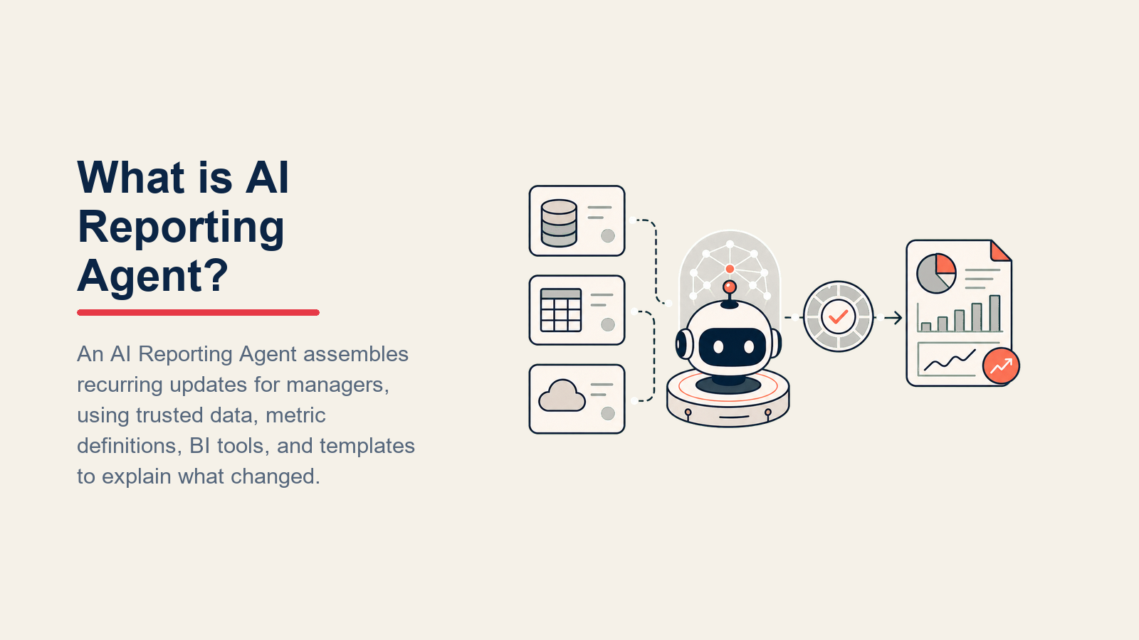 What is AI Reporting Agent? showing reporting pod with schedule intake, metric memory, validation lens, and distribution rail