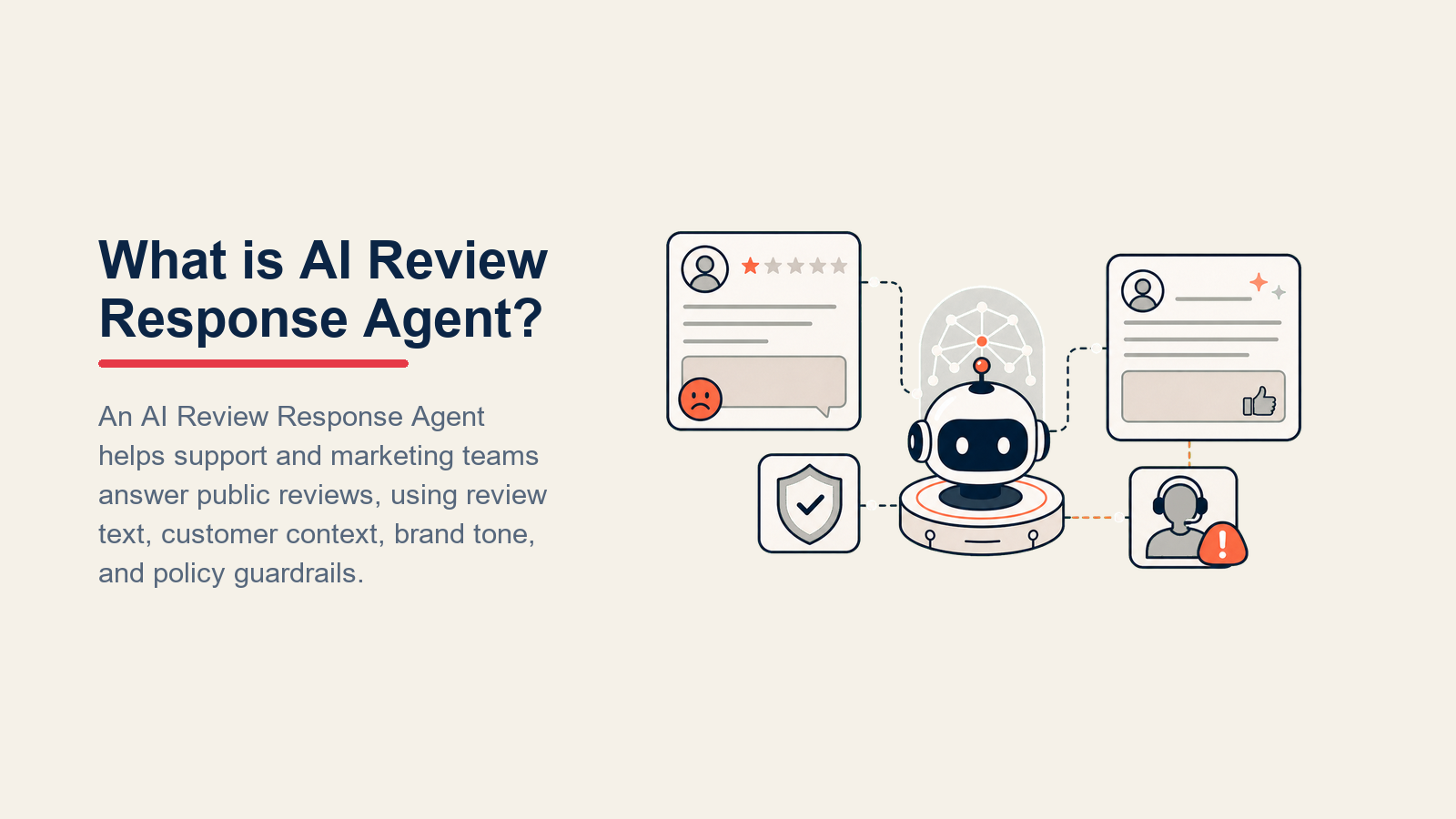 What is AI Review Response Agent? shown as reputation pod with review antenna, approval gate, and legal-risk beacon