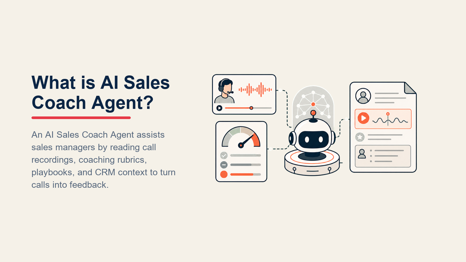 AI Sales Coach Agent reviewing a call waveform through a rubric and manager gate