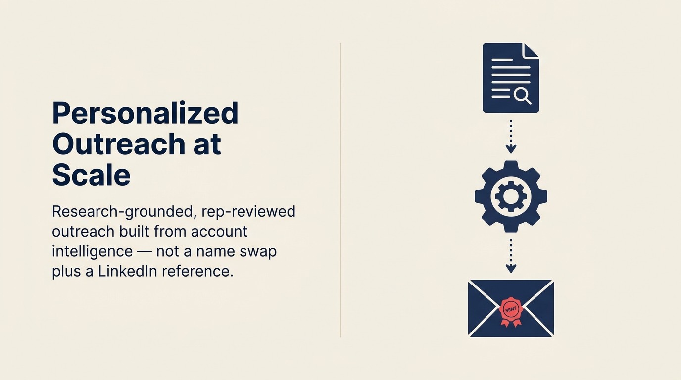 AI Personalized Outreach: research-grounded outreach using Generative Research and Generate capabilities
