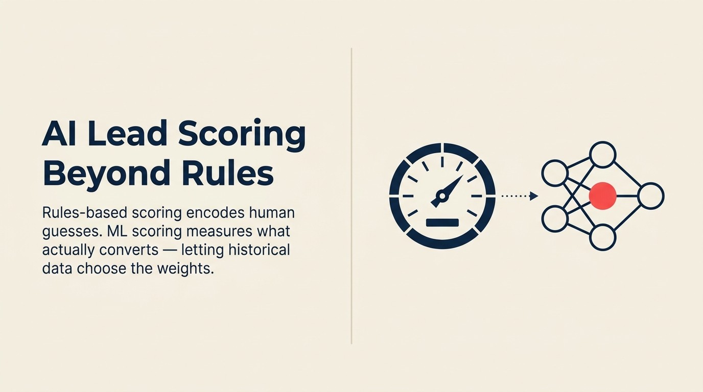 AI lead scoring vs rules-based scoring: how ML models replace manual point weights