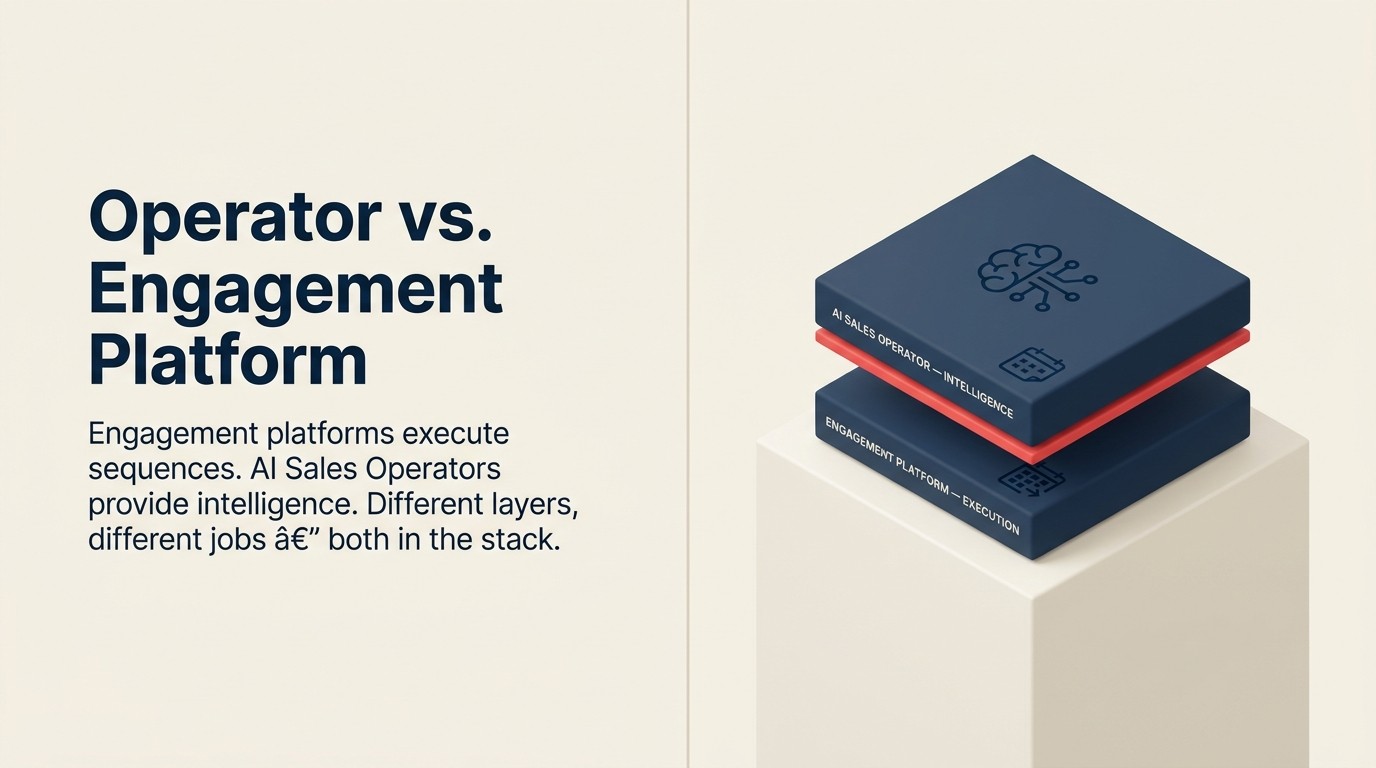 AI Sales Operator vs Sales Engagement Platform: architectural comparison of two sales tool categories