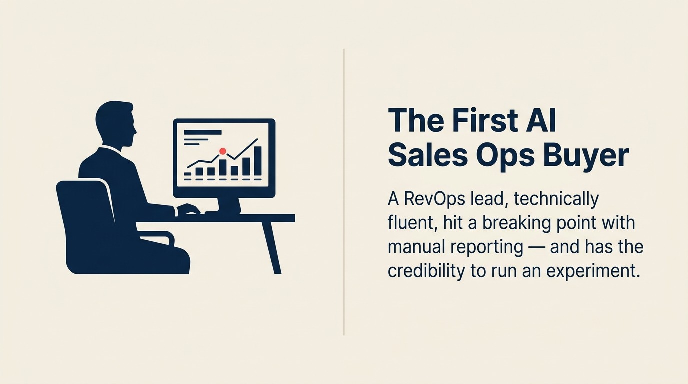 AI sales ops buyer persona: the RevOps leader who adopts first, their triggers and objections