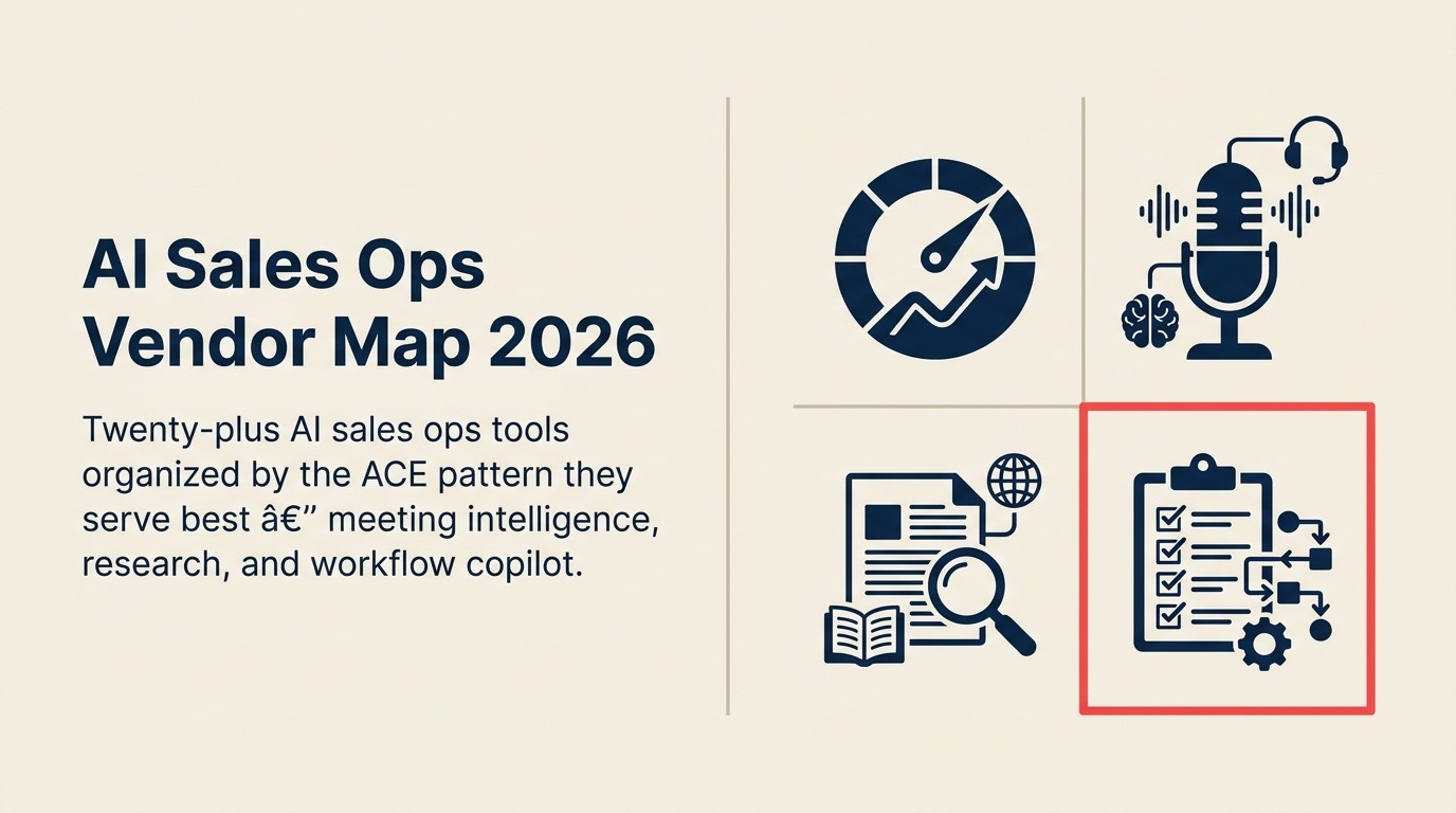 Vendor landscape map showing AI sales ops tools organized by four ACE patterns
