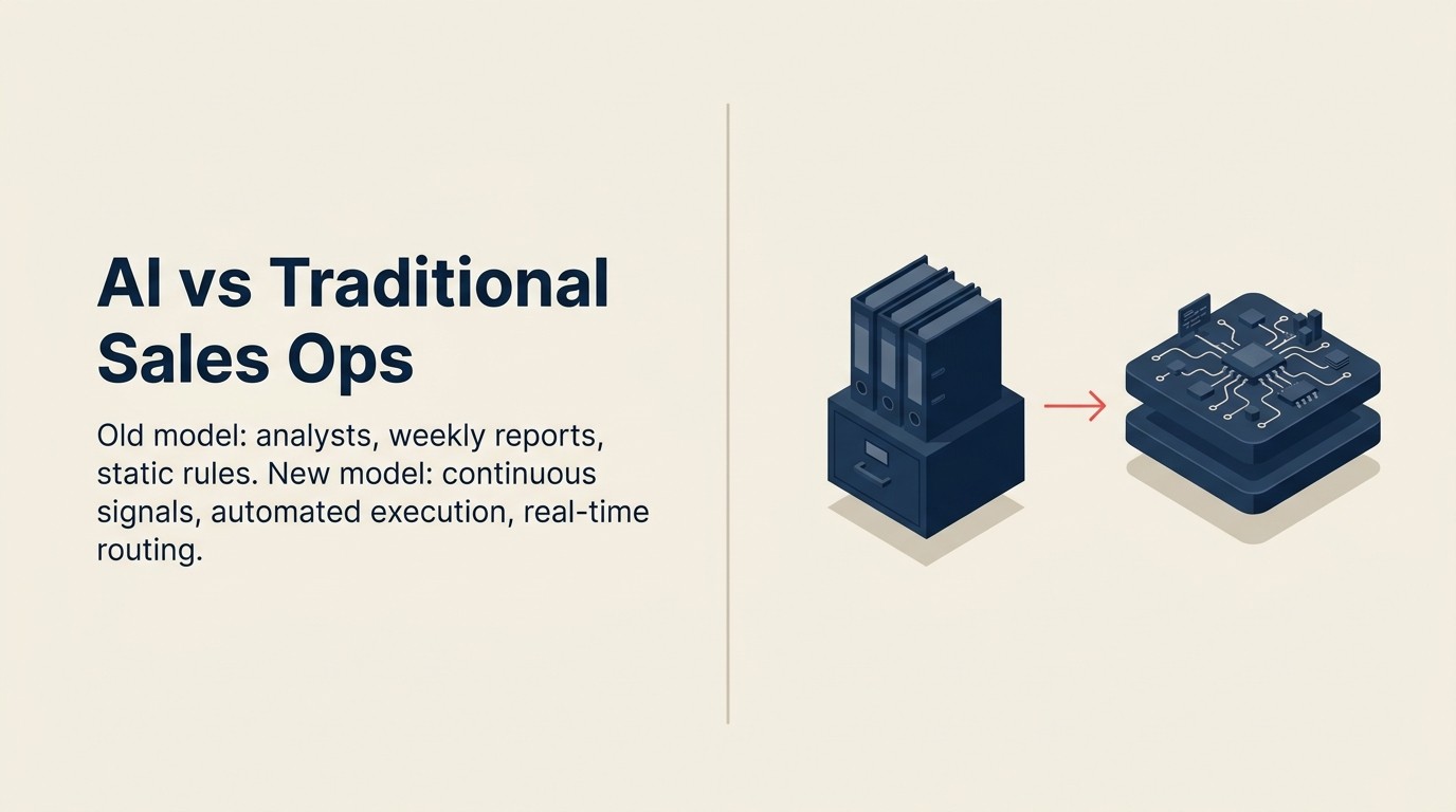 AI sales ops vs traditional sales operations: side-by-side comparison of the two models