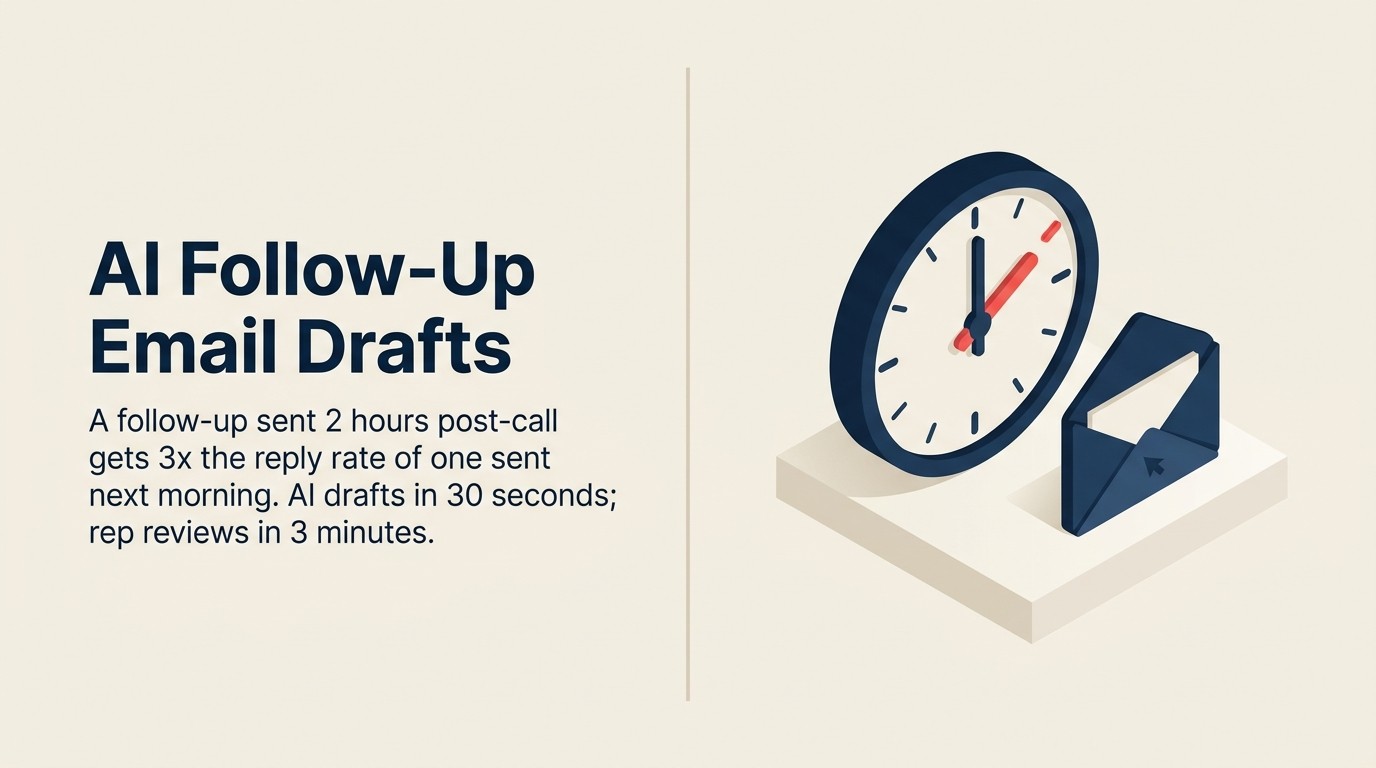 Auto-Drafted Sales Follow-Up Emails