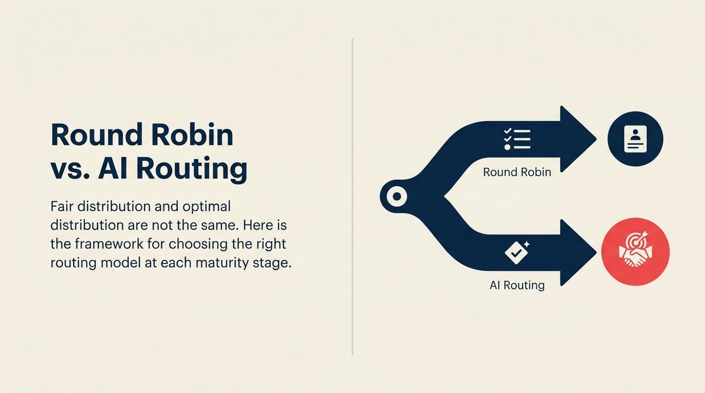 Automated Lead Routing: Round Robin vs. AI-Driven Assignment